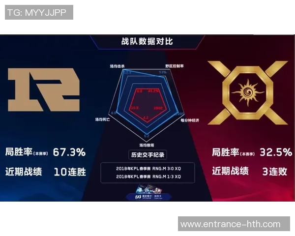 RNG战队在王者荣耀中的防反策略分析与成败得失探讨 RNG战队在王者荣耀中的防反策略分析与成败得失探讨